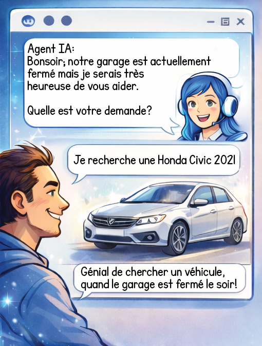 Interaction automatisée avec un agent IA